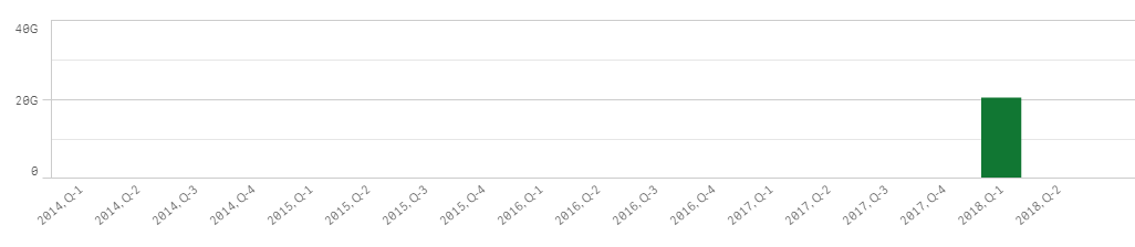 Line chart.PNG